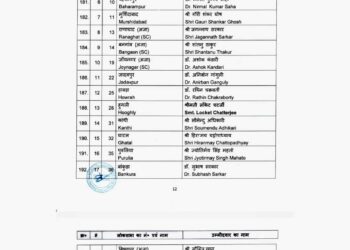 भाजपा उम्मीदवारों की पहली सूची में बंगाल से ज्यादातर पुराने चेहरे